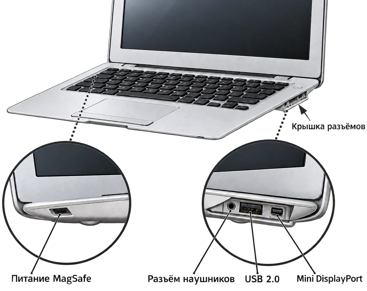 Иллюстрация разъёмов MacBook Air Late 2008 / Mid 2009 с русскими указателями: Mini DisplayPort, USB 2.0, наушники и MagSafe