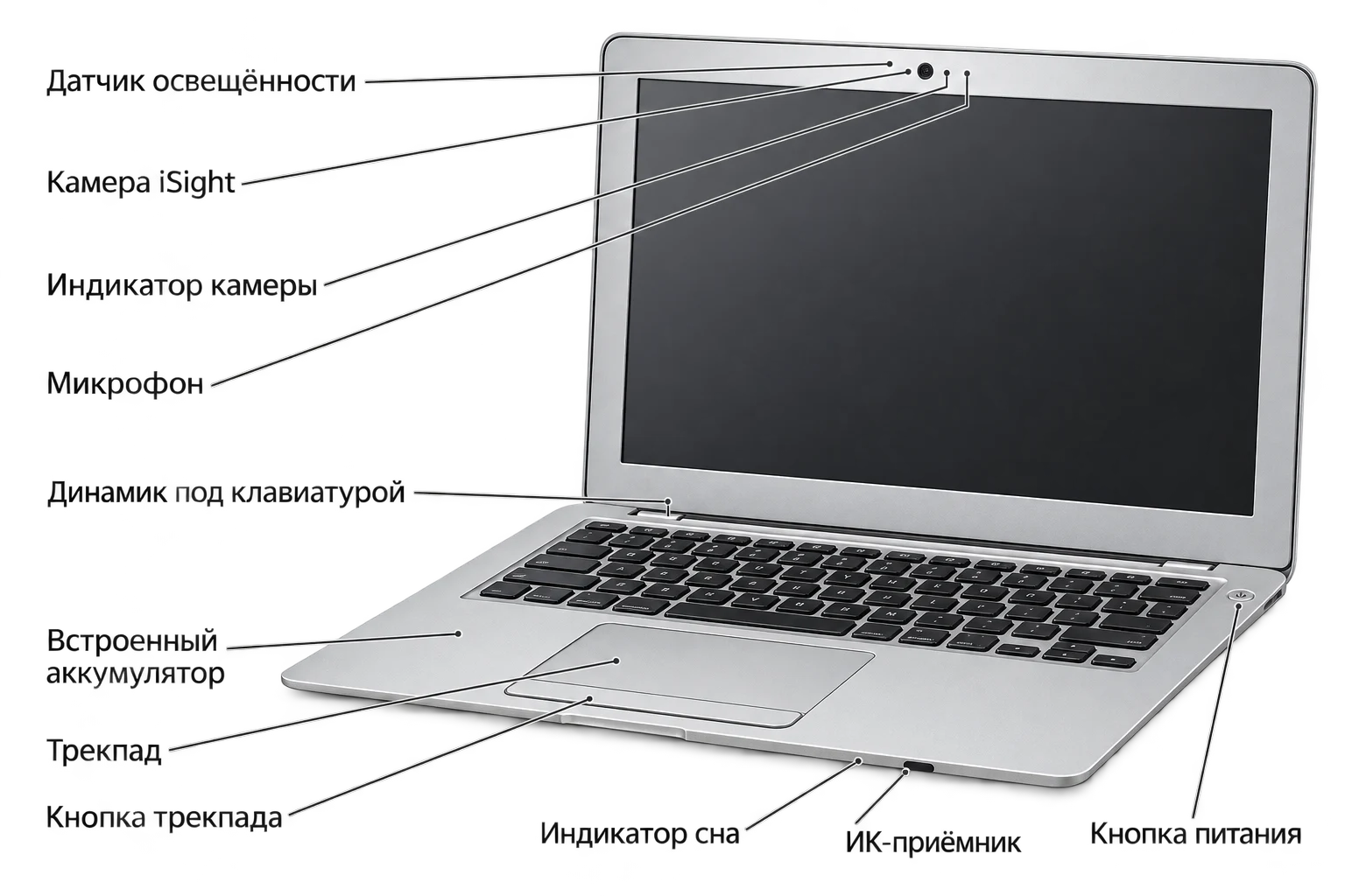 Иллюстрация рабочей поверхности MacBook Air Late 2008 / Mid 2009 с русскими указателями
